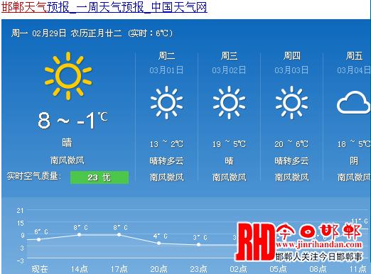 邯郸天气预报40天-邯郸天气预报40天查询