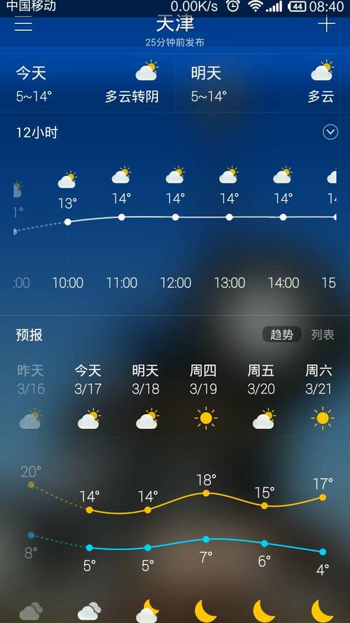 天津天气预报40天-天津天气预报40天查询