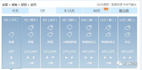 武冈天气预报15天准确-武冈天气预报15天准确一览表