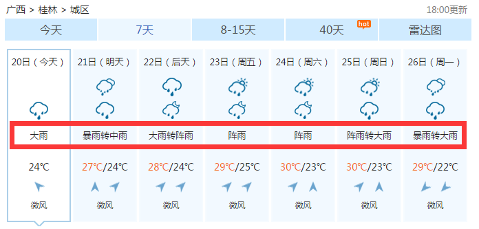 桂林未来一周天气情况-桂林未来一周天气情况如何