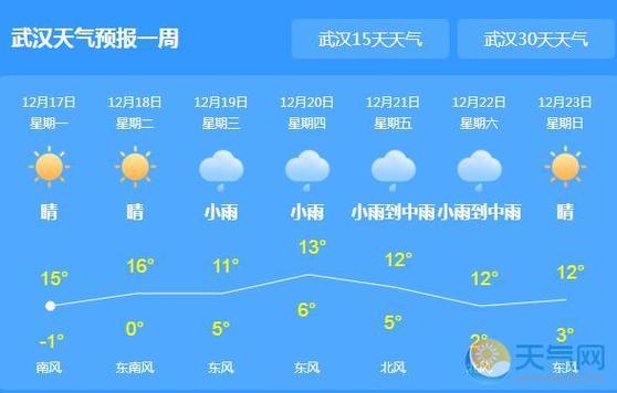 湖北武汉天气预报15天-湖北武汉天气预报15天准确一览表图片